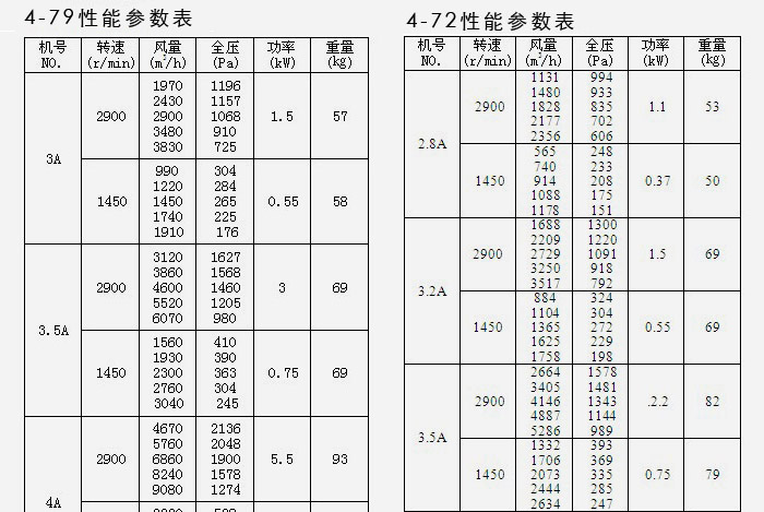 糧庫(kù)離心風(fēng)機(jī)參數(shù)表