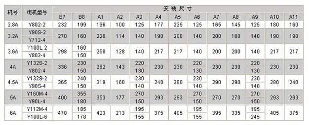 糧庫(kù)離心風(fēng)機(jī)參數(shù)表