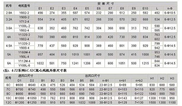 糧庫(kù)離心風(fēng)機(jī)參數(shù)表
