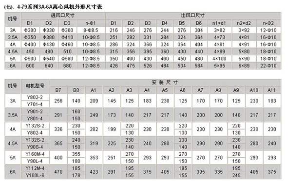 糧庫(kù)離心風(fēng)機(jī)參數(shù)表