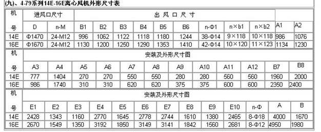 糧庫(kù)離心風(fēng)機(jī)參數(shù)表