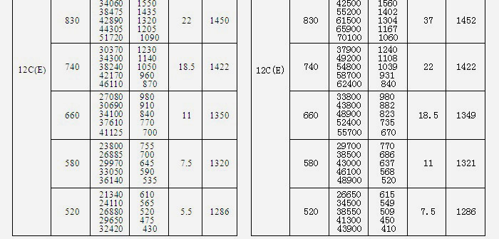糧庫(kù)離心風(fēng)機(jī)參數(shù)表