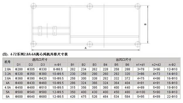 糧庫(kù)離心風(fēng)機(jī)參數(shù)表